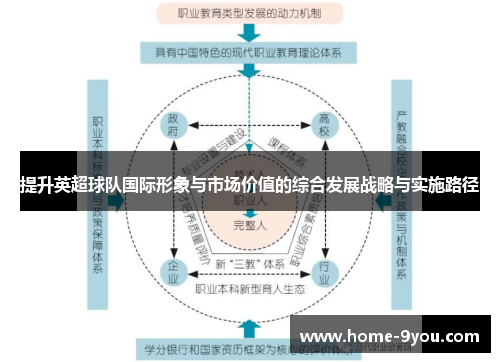 提升英超球队国际形象与市场价值的综合发展战略与实施路径