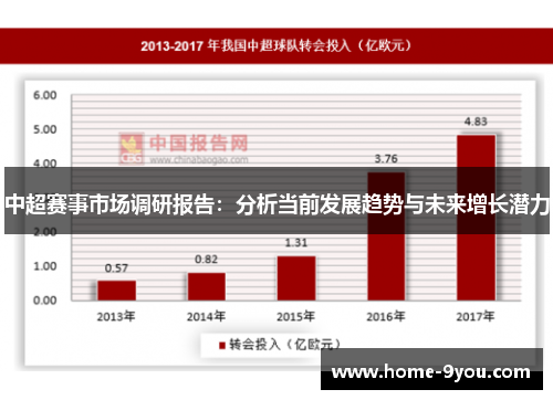 中超赛事市场调研报告：分析当前发展趋势与未来增长潜力