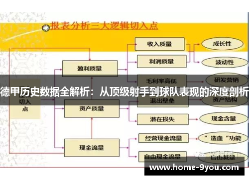 德甲历史数据全解析：从顶级射手到球队表现的深度剖析