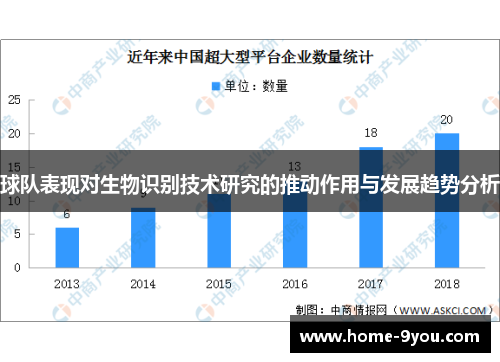 球队表现对生物识别技术研究的推动作用与发展趋势分析
