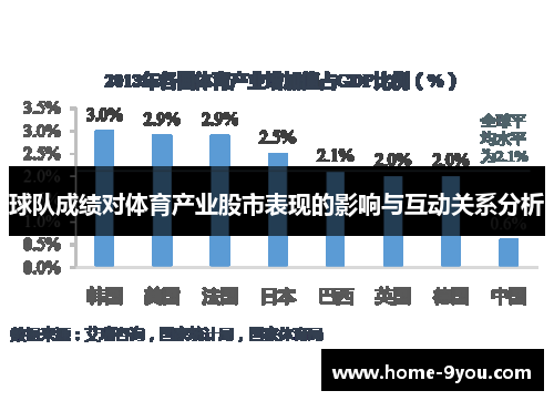 球队成绩对体育产业股市表现的影响与互动关系分析