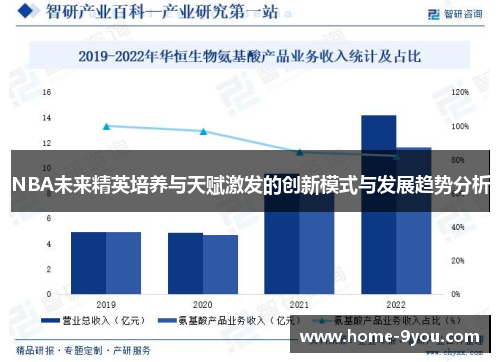 NBA未来精英培养与天赋激发的创新模式与发展趋势分析