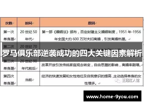 罗马俱乐部逆袭成功的四大关键因素解析