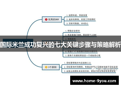 国际米兰成功复兴的七大关键步骤与策略解析