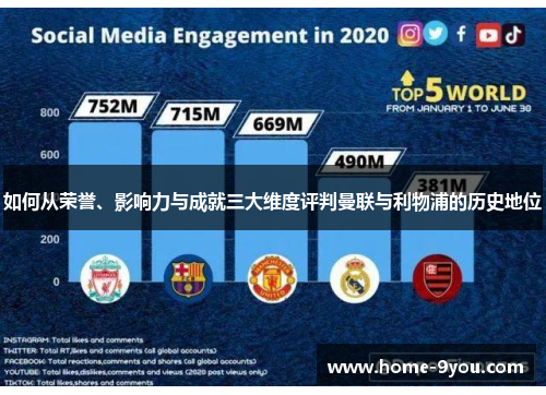 如何从荣誉、影响力与成就三大维度评判曼联与利物浦的历史地位