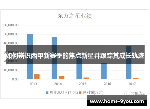 如何辨识西甲新赛季的焦点新星并跟踪其成长轨迹