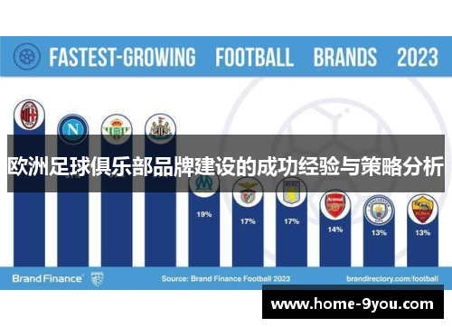 欧洲足球俱乐部品牌建设的成功经验与策略分析