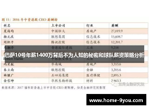 巴萨10号年薪1400万背后不为人知的秘密和球队薪资策略分析