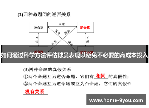 如何通过科学方法评估球员表现以避免不必要的高成本投入