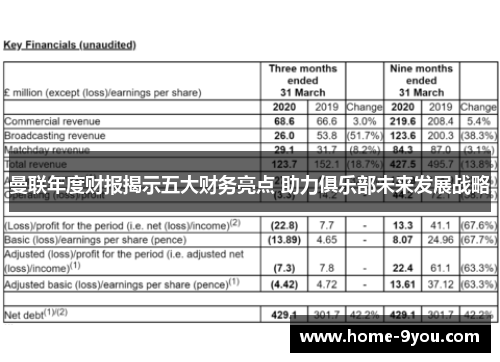 曼联年度财报揭示五大财务亮点 助力俱乐部未来发展战略