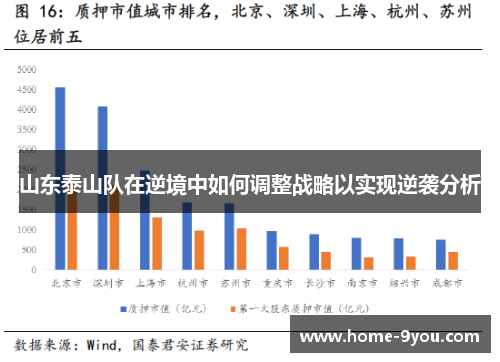 山东泰山队在逆境中如何调整战略以实现逆袭分析