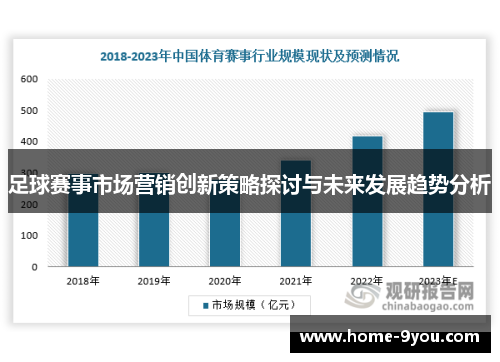 足球赛事市场营销创新策略探讨与未来发展趋势分析