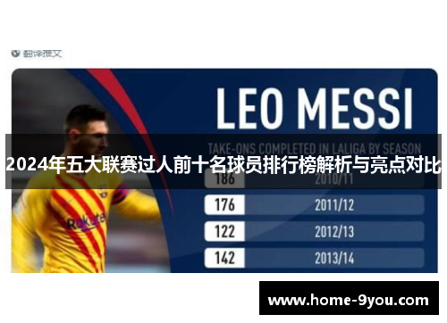 2024年五大联赛过人前十名球员排行榜解析与亮点对比