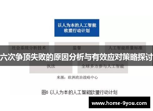 六次争顶失败的原因分析与有效应对策略探讨