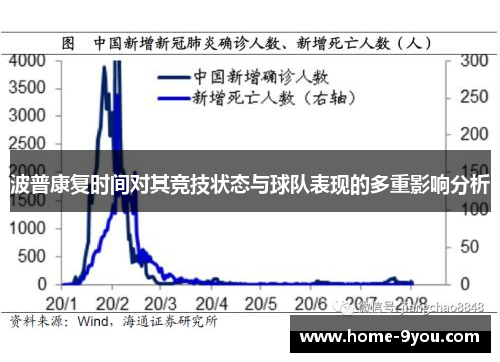 波普康复时间对其竞技状态与球队表现的多重影响分析