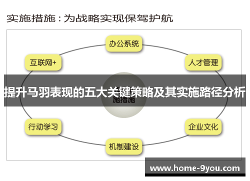 提升马羽表现的五大关键策略及其实施路径分析