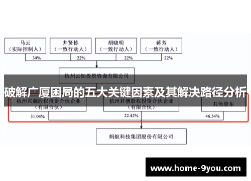 破解广厦困局的五大关键因素及其解决路径分析
