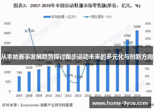 从本地赛事发展趋势探讨跑步运动未来的多元化与创新方向