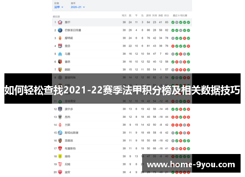 如何轻松查找2021-22赛季法甲积分榜及相关数据技巧