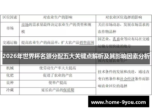 2026年世界杯名额分配五大关键点解析及其影响因素分析